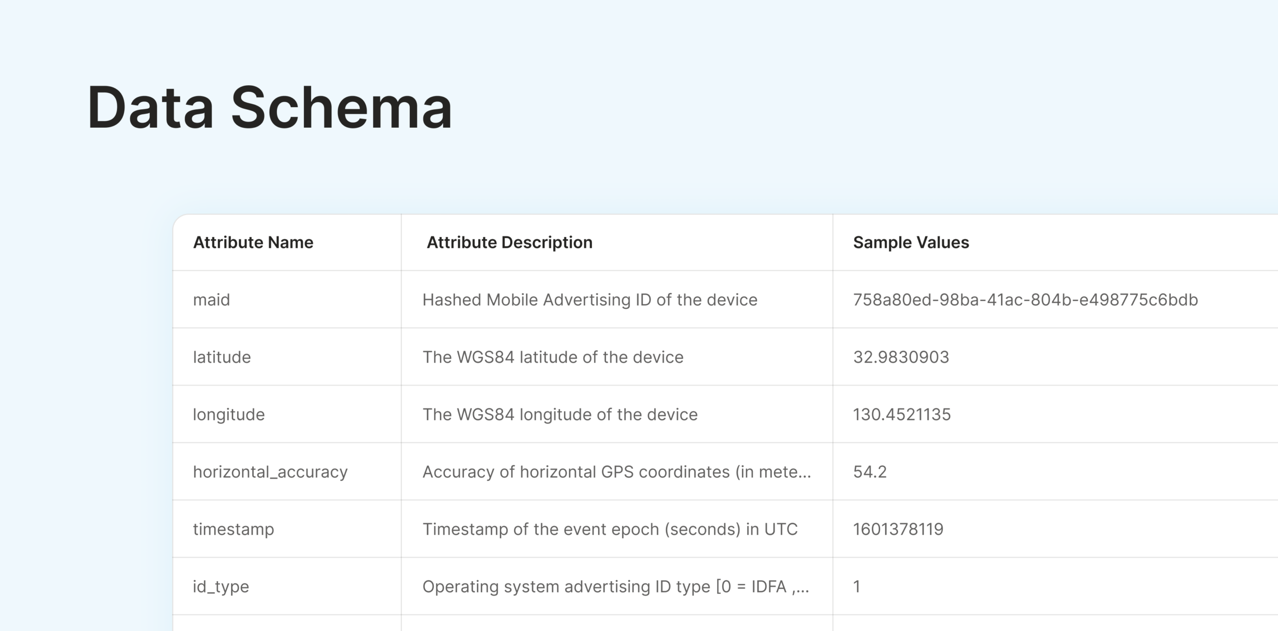 Mobility Data Schema