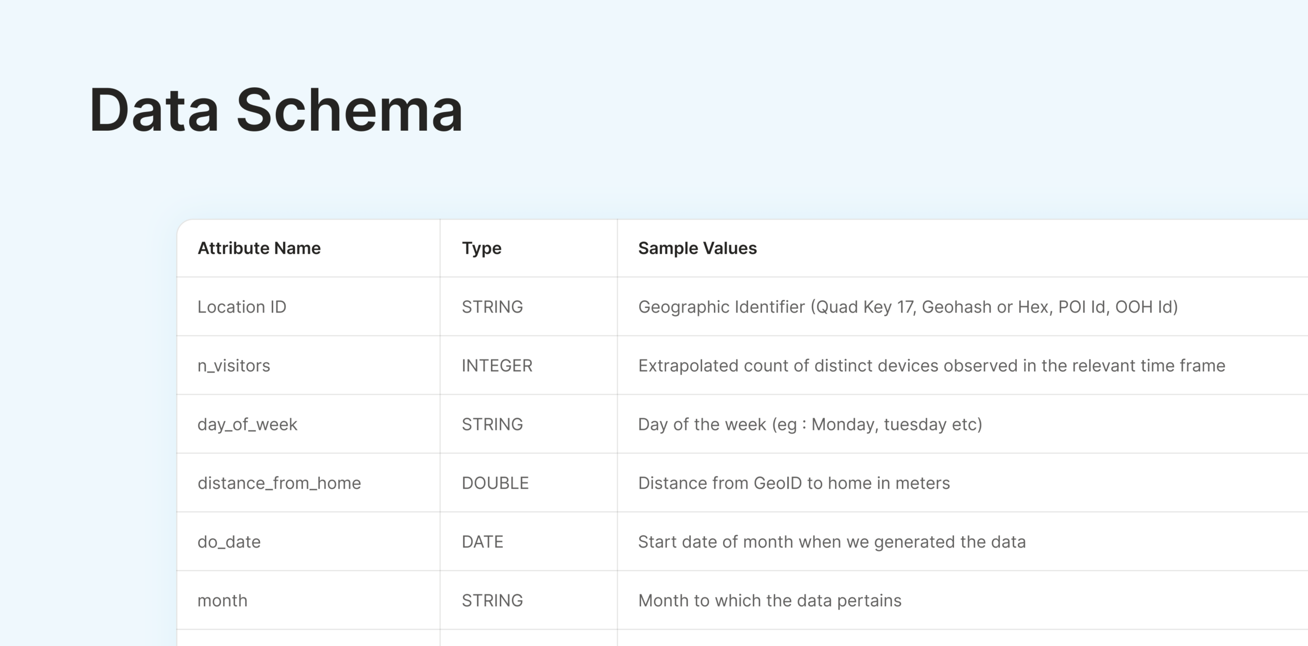 Visit data schema