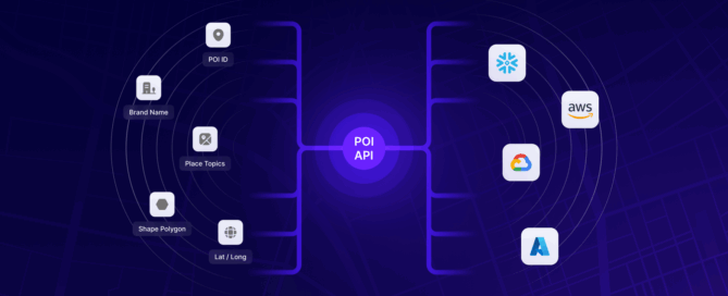 Points of Interest API