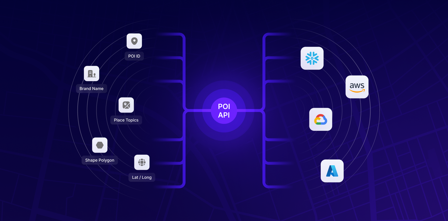 Points of Interest API