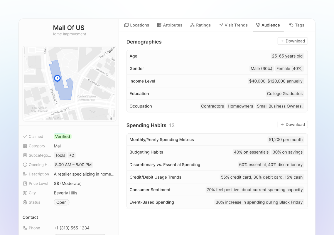 places data