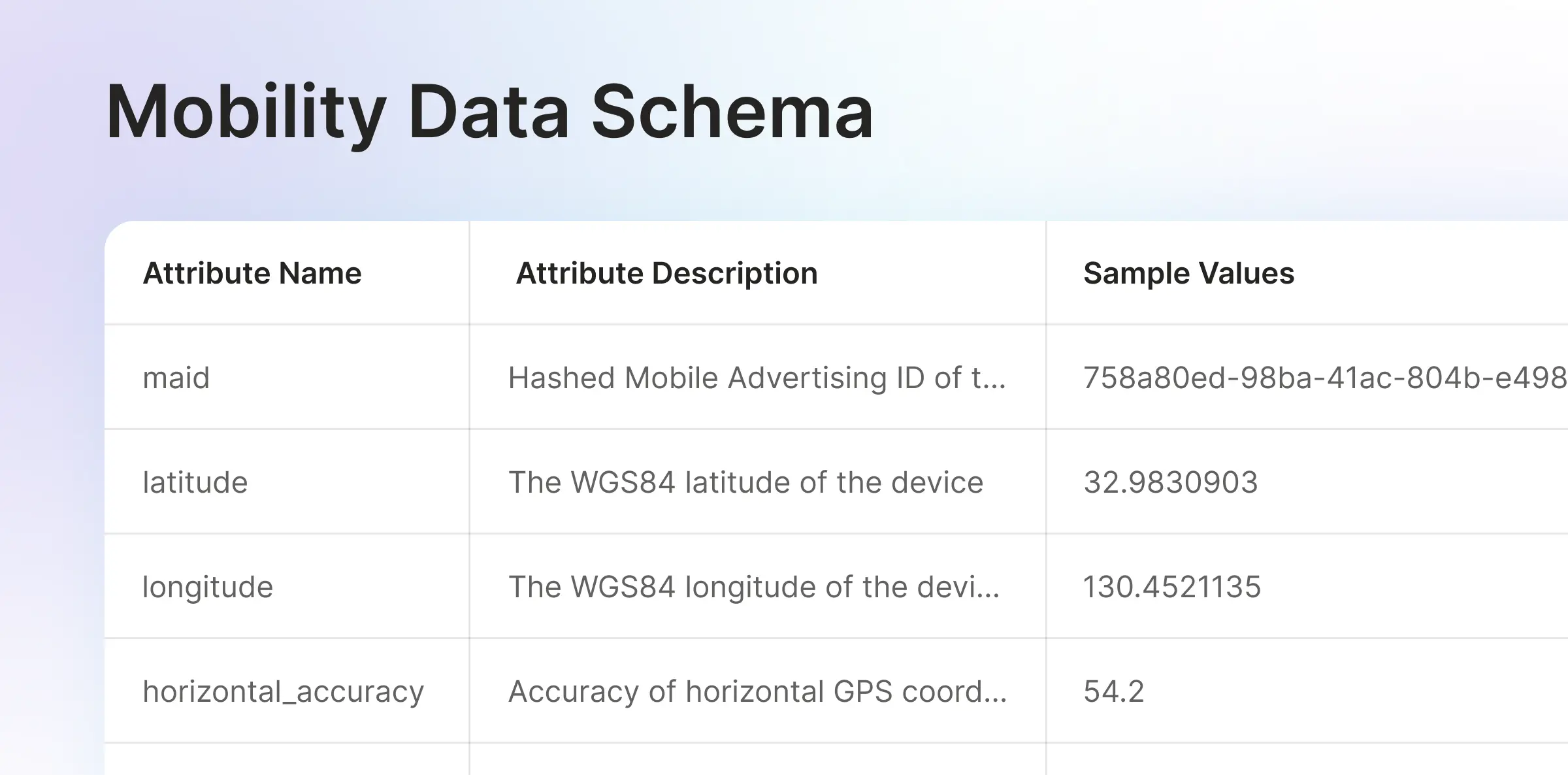 Key Mobility Data Metrics